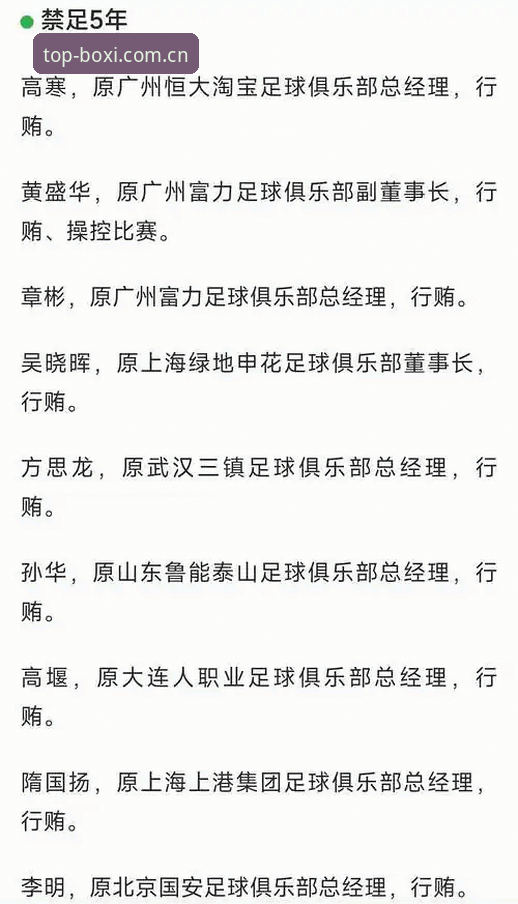 博喜iOS下载怎么样 中国足协第三批禁足名单全面解析:行业乱象与深度思考